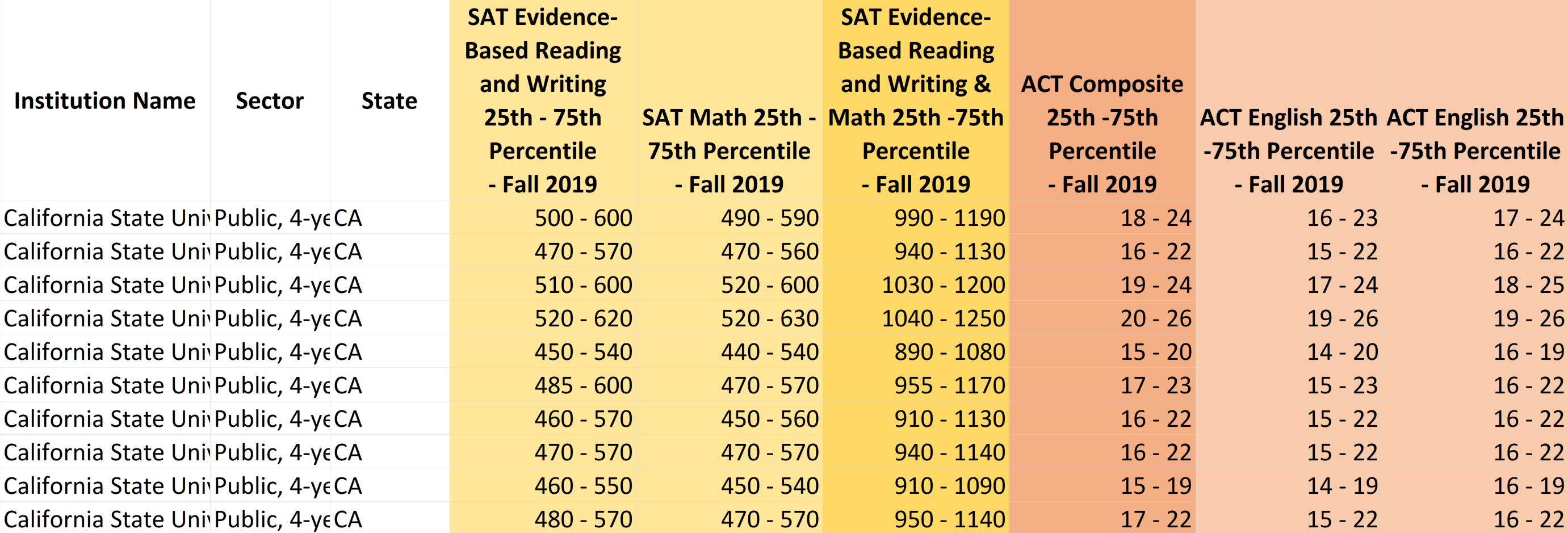 1140 sat score percentile